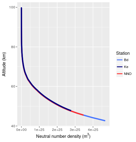 Figure 26